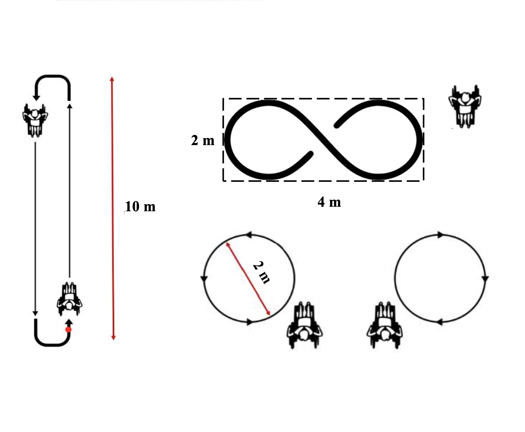 Wheelchair Terrain Classification preview